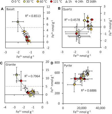 Flash heating boosts the potential for mechanochemical energy sources for subglacial ecosystems